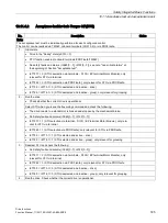 Preview for 725 page of Siemens SINAMICS S120 Function Manual