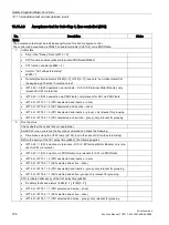 Preview for 726 page of Siemens SINAMICS S120 Function Manual