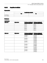 Preview for 729 page of Siemens SINAMICS S120 Function Manual