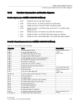 Preview for 731 page of Siemens SINAMICS S120 Function Manual