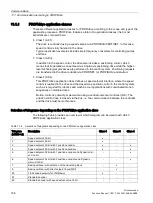 Preview for 736 page of Siemens SINAMICS S120 Function Manual