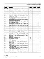 Preview for 737 page of Siemens SINAMICS S120 Function Manual