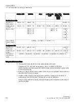 Preview for 740 page of Siemens SINAMICS S120 Function Manual