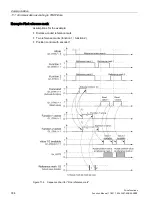 Preview for 744 page of Siemens SINAMICS S120 Function Manual