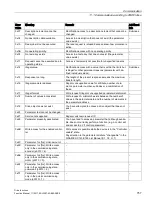 Preview for 757 page of Siemens SINAMICS S120 Function Manual