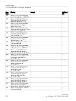 Preview for 758 page of Siemens SINAMICS S120 Function Manual