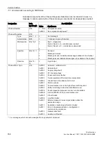 Preview for 768 page of Siemens SINAMICS S120 Function Manual