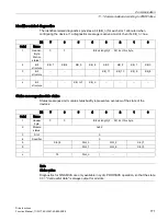 Preview for 771 page of Siemens SINAMICS S120 Function Manual