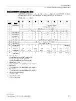 Preview for 773 page of Siemens SINAMICS S120 Function Manual