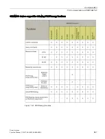 Preview for 847 page of Siemens SINAMICS S120 Function Manual