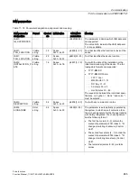 Preview for 855 page of Siemens SINAMICS S120 Function Manual