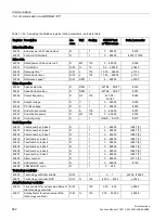 Preview for 862 page of Siemens SINAMICS S120 Function Manual