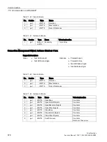 Preview for 878 page of Siemens SINAMICS S120 Function Manual