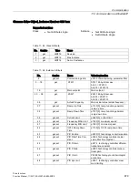 Preview for 879 page of Siemens SINAMICS S120 Function Manual