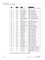 Preview for 880 page of Siemens SINAMICS S120 Function Manual