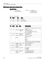 Preview for 882 page of Siemens SINAMICS S120 Function Manual