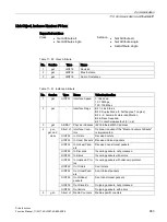 Preview for 883 page of Siemens SINAMICS S120 Function Manual