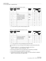 Preview for 894 page of Siemens SINAMICS S120 Function Manual