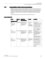 Preview for 901 page of Siemens SINAMICS S120 Function Manual