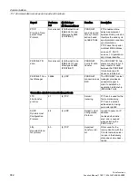 Preview for 902 page of Siemens SINAMICS S120 Function Manual