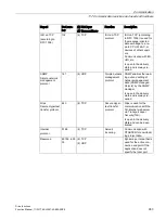 Preview for 903 page of Siemens SINAMICS S120 Function Manual