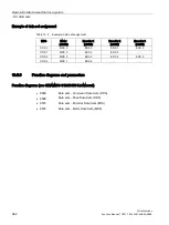 Preview for 962 page of Siemens SINAMICS S120 Function Manual