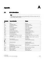 Preview for 1035 page of Siemens SINAMICS S120 Function Manual