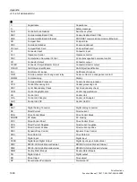 Preview for 1036 page of Siemens SINAMICS S120 Function Manual