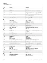 Preview for 1038 page of Siemens SINAMICS S120 Function Manual