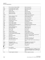 Preview for 1042 page of Siemens SINAMICS S120 Function Manual