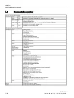 Preview for 1044 page of Siemens SINAMICS S120 Function Manual