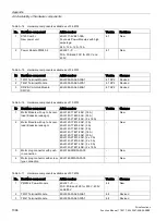 Preview for 1066 page of Siemens SINAMICS S120 Function Manual