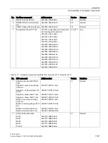 Preview for 1067 page of Siemens SINAMICS S120 Function Manual