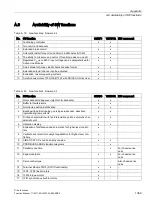 Preview for 1069 page of Siemens SINAMICS S120 Function Manual