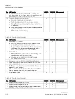 Preview for 1076 page of Siemens SINAMICS S120 Function Manual