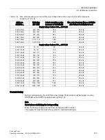 Предварительный просмотр 125 страницы Siemens SINAMICS S150 NEMA Operating Instructions Manual