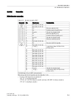 Предварительный просмотр 161 страницы Siemens SINAMICS S150 NEMA Operating Instructions Manual