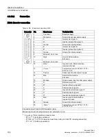 Предварительный просмотр 166 страницы Siemens SINAMICS S150 NEMA Operating Instructions Manual