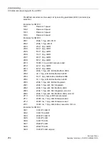 Предварительный просмотр 256 страницы Siemens SINAMICS S150 NEMA Operating Instructions Manual