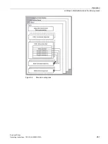 Предварительный просмотр 269 страницы Siemens SINAMICS S150 NEMA Operating Instructions Manual