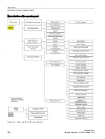 Предварительный просмотр 294 страницы Siemens SINAMICS S150 NEMA Operating Instructions Manual