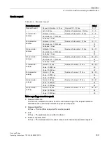 Предварительный просмотр 341 страницы Siemens SINAMICS S150 NEMA Operating Instructions Manual