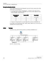 Предварительный просмотр 392 страницы Siemens SINAMICS S150 NEMA Operating Instructions Manual