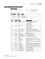 Предварительный просмотр 409 страницы Siemens SINAMICS S150 NEMA Operating Instructions Manual