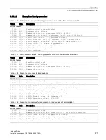 Предварительный просмотр 429 страницы Siemens SINAMICS S150 NEMA Operating Instructions Manual