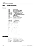 Предварительный просмотр 432 страницы Siemens SINAMICS S150 NEMA Operating Instructions Manual