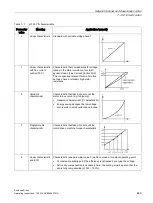 Предварительный просмотр 451 страницы Siemens SINAMICS S150 NEMA Operating Instructions Manual