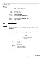 Предварительный просмотр 456 страницы Siemens SINAMICS S150 NEMA Operating Instructions Manual