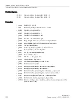 Предварительный просмотр 466 страницы Siemens SINAMICS S150 NEMA Operating Instructions Manual