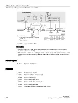 Предварительный просмотр 480 страницы Siemens SINAMICS S150 NEMA Operating Instructions Manual